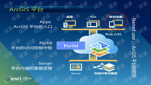 ArcGIS for Android 移動開發(fā)技術(shù) 代碼資源獲取與技術(shù)轉(zhuǎn)讓實踐