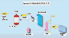 生物丁醇技術(shù)開發(fā)進展與轉(zhuǎn)讓模式分析
